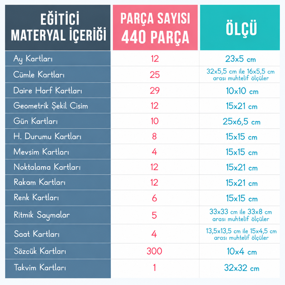 440 Parça İlkokul Eğitici Materyal Seti-zoom-2