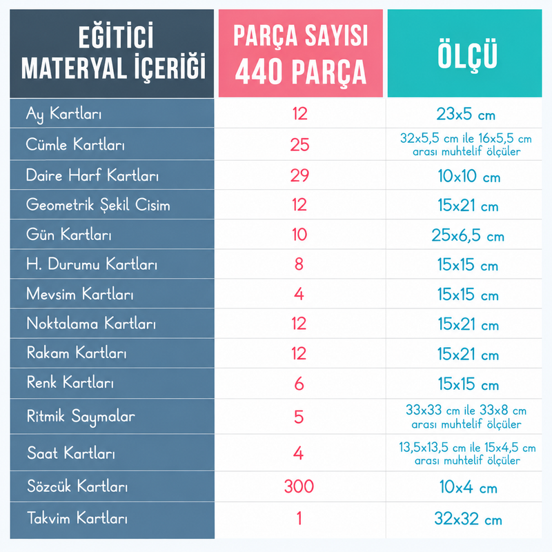 440 Parça İlkokul Eğitici Materyal Seti-zoom-
